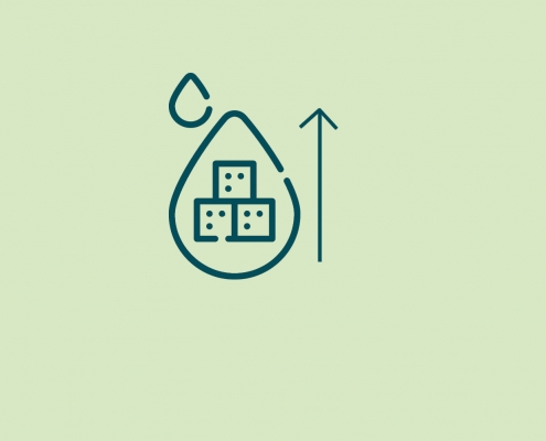 Piktogramm Hyperglykämie